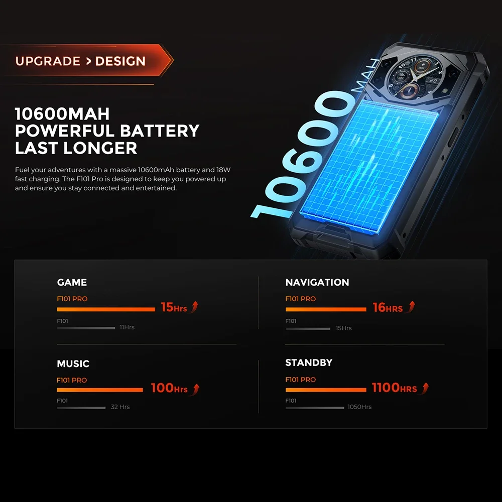 Rugged Phones FOSSiBOT F101 PRO 5.45" FHD+ Smartphone Android 13 Infrared Night Vision Camera 15GB+128GB 10600mAh Cell Phone NFC