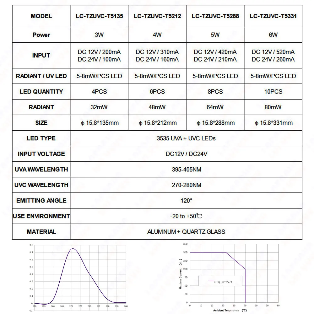 T5 Deep UV LED Ultraviolet Tube Lamps 270nm 280nm UVC with UVA 12V 24V For Purification Disinfection Sterilization uv disinfection lamp uv sterilization lamp