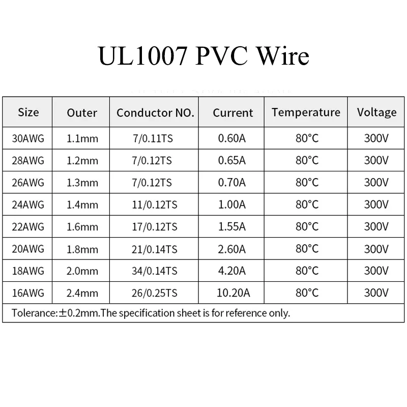 （5 Colors Mix Kit）UL1007 Wire PVC Insulation Tinned Copper Cable Stranded Electrical Line 30/28/26/24/22/20/18/16 AWG PCB Wire image 2
