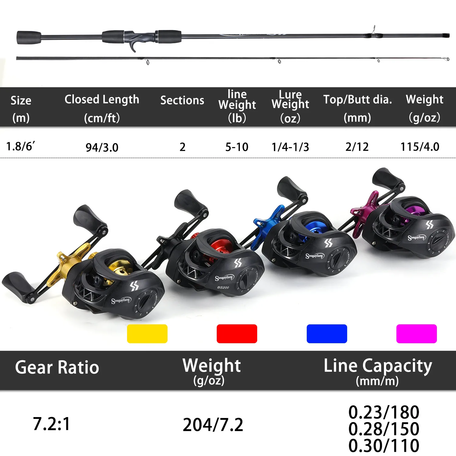 Sougayilang Carbon Rod & Baitcasting Reel Combo with Line 3