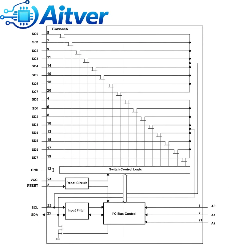 รูปสินค้า โมดูลขยาย I2C 8 ช่อง สำหรับ Arduino และเซ็นเซอร์