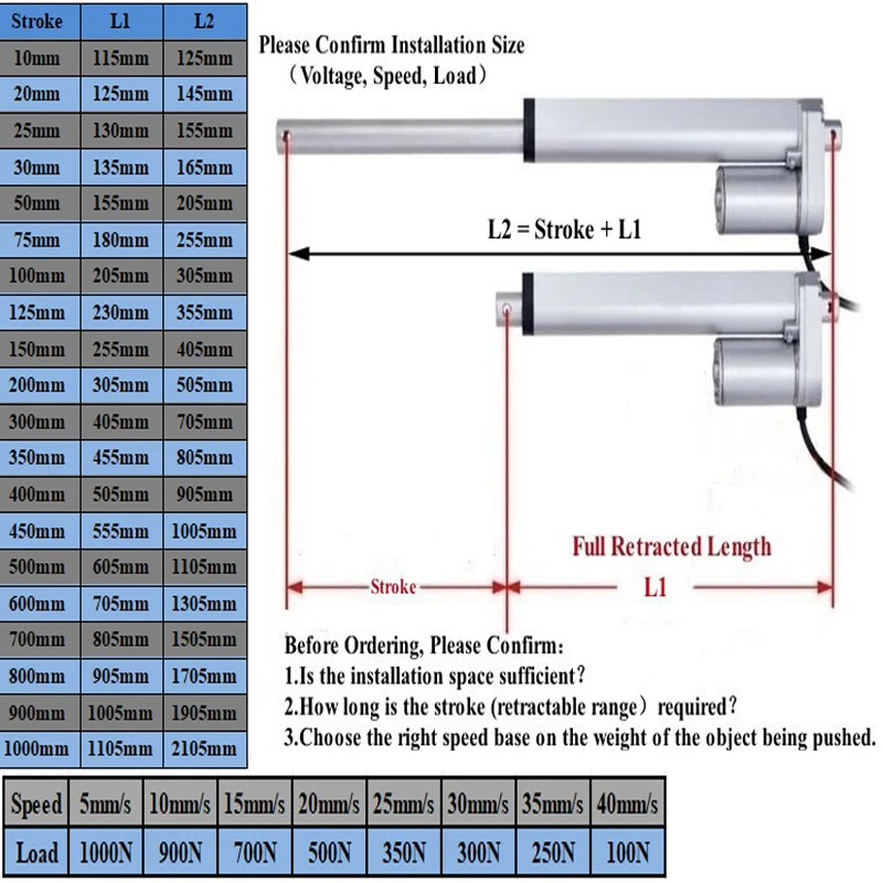 12V 전기식 선형 액추에이터 950mm 스트로크 10mm/s 속도 1000N/225LBS 최대 하중 - 가정용 프로젝트를 위한 산업용 강력 액추에이터