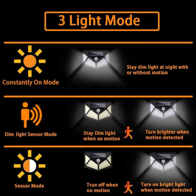 현대적인 디자인과 솔라파워 센서를 특징으로 하는 100 LED 태양광 벽 조명