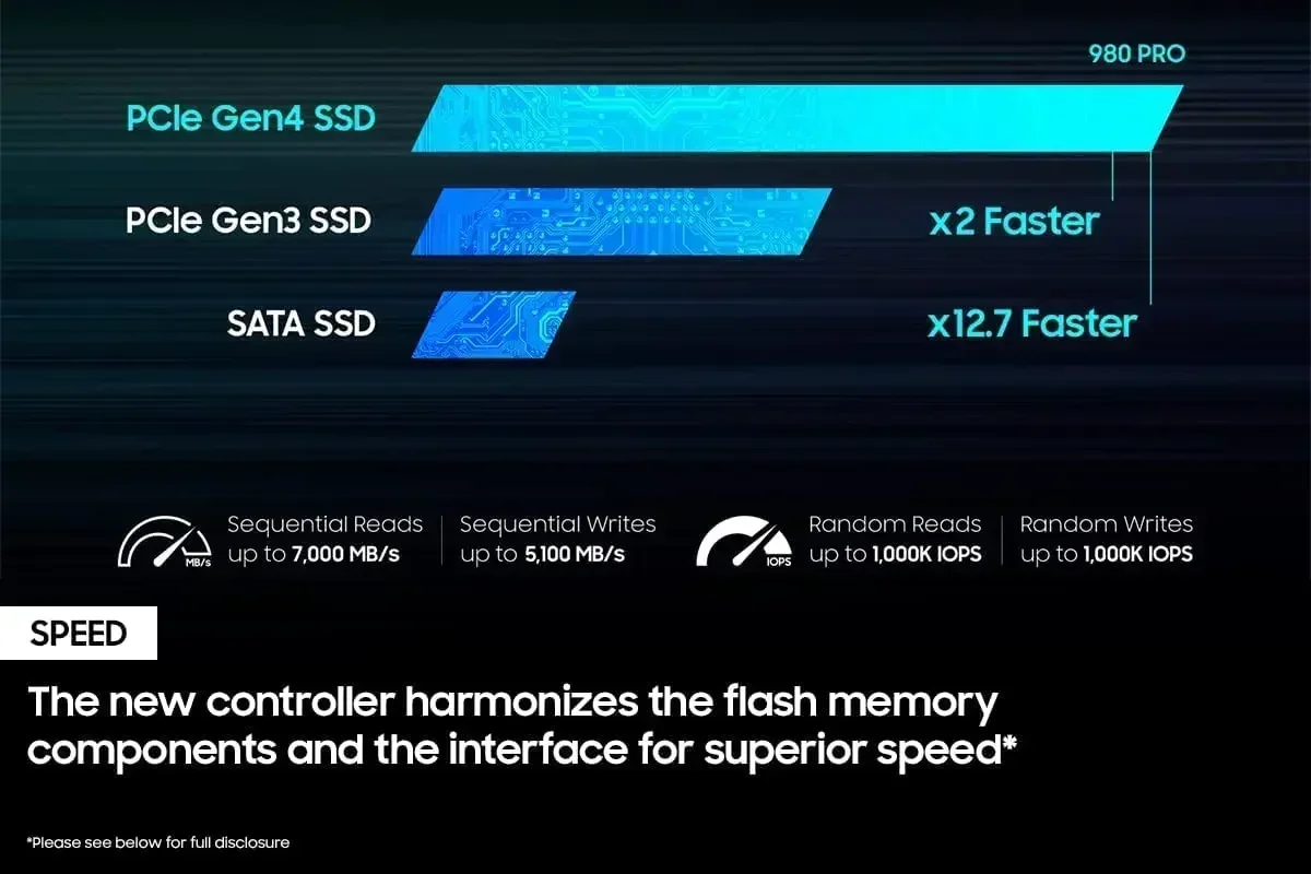 새로운 980 Pro SSD 1TB 2TB 4TB NVMe PCIe 4.0 M.2 2280 7450MB/s 내장 SSD 드라이브 (PS5, PlayStation5, 노트북, 게이밍 PC용)