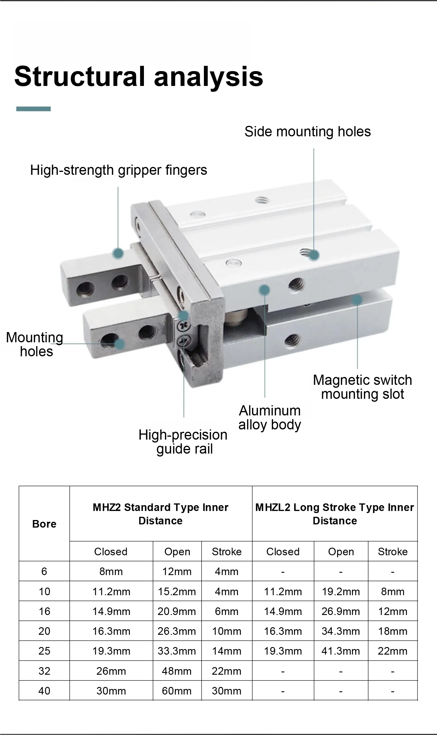 MHZ Pneumatic Parallel Gripper M3X0.5 M5X0.8 Thread Stainless Steel Air Finger C