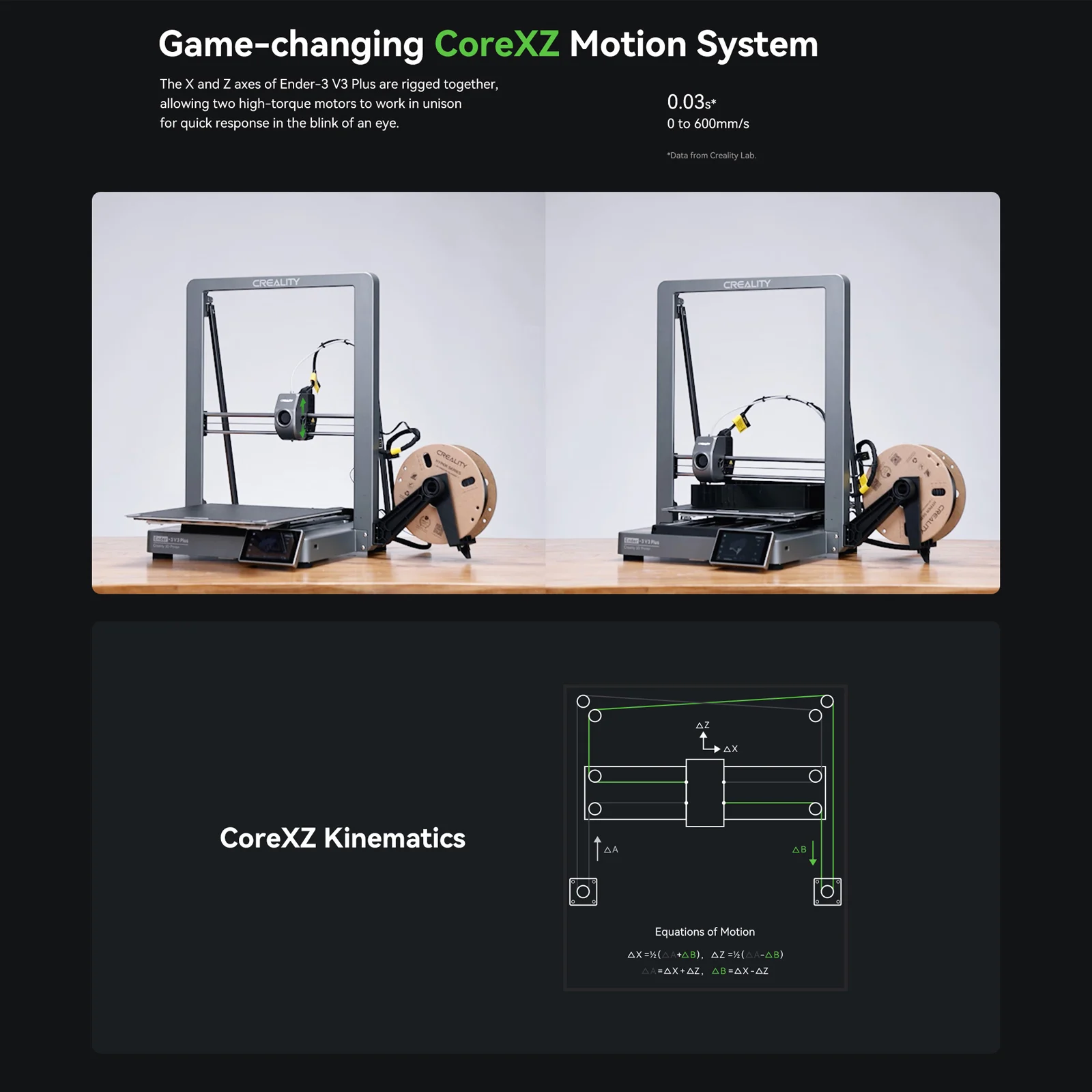 引き取りのみ CREALITY Ender3 v3 plus Creality Ender 3 V3 Plus 3D Printer, CoreXZ 600mm/s High
