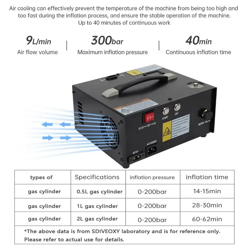 �ڵ��� PCP ���� ����� ����� ����, �ڵ� Ÿ�̾� ���� ����, ���� �ڵ� ���� Ÿ�̾� ��â��, 4500Psi, 30Mpa, 320 ��, 12V