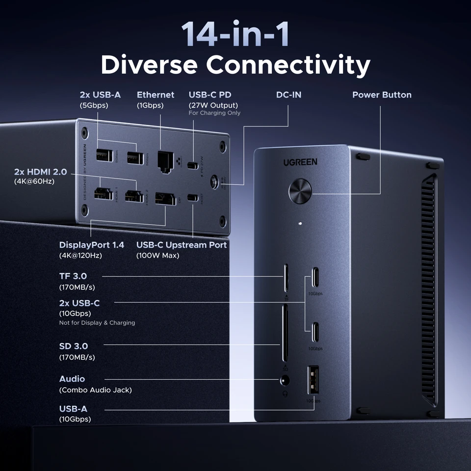 UGREEN 14-in-1 USB HUB Docking Station Type-C to 4K120Hz DP 4K60Hz