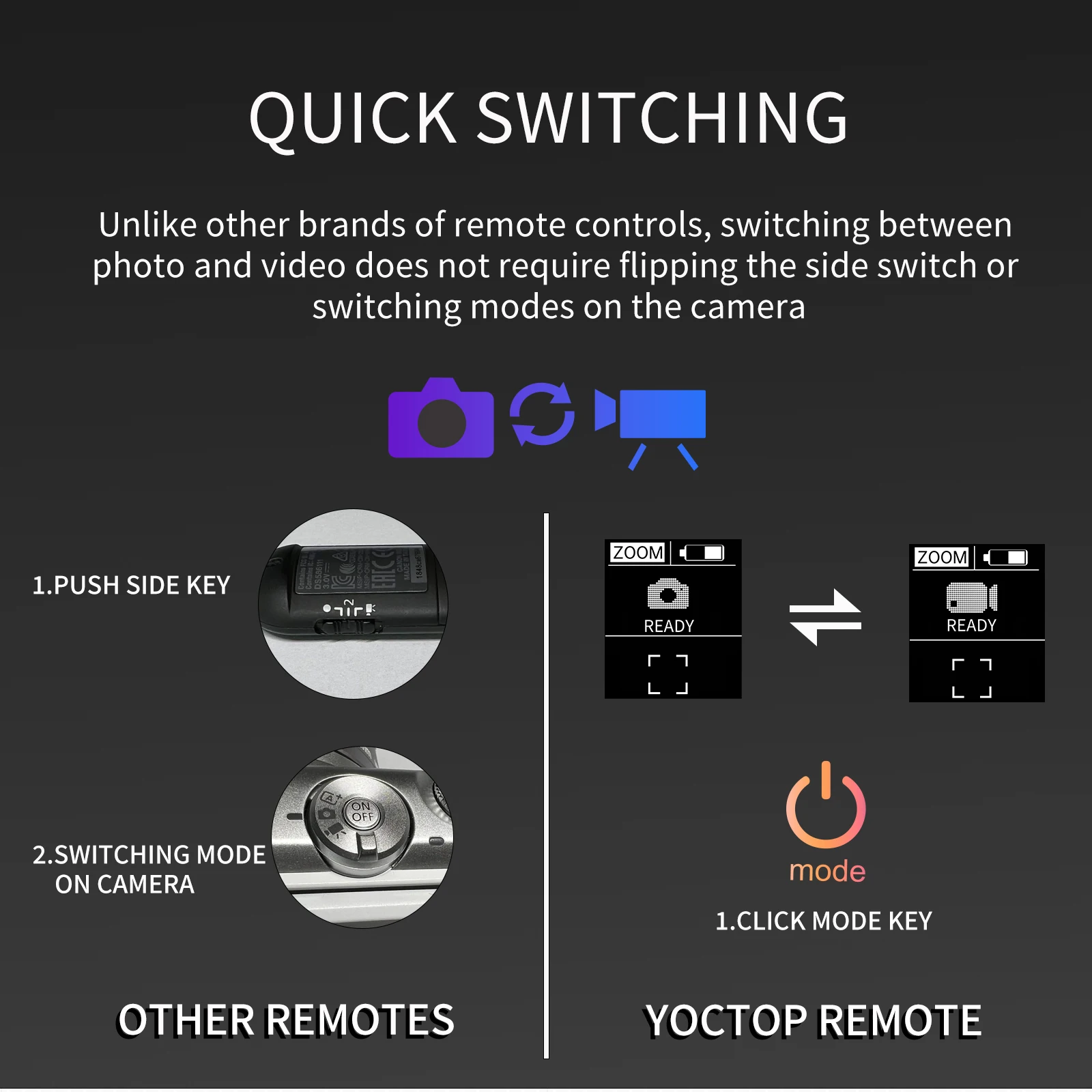 Remote Control for Canon Cameras Compatible with BR-E1 R5 R6 G7X3 G5 M50M2 200D
