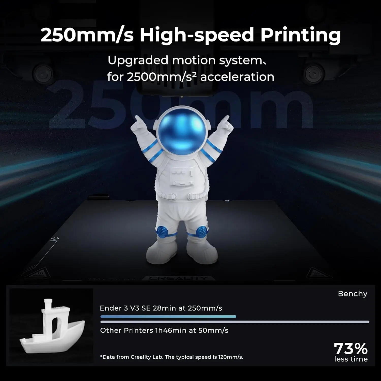 Creality Ender-3 V3 SE 3D 프린터, 자동 레벨링 스프라이트 직접 압출, 이중 Z축 3D 인쇄, 250 mm/S 고속 인쇄