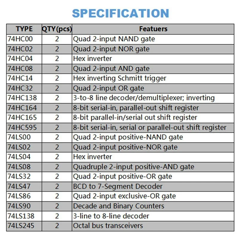 Рисунок 4 - (20 шт. 74Hcxx + 20 шт