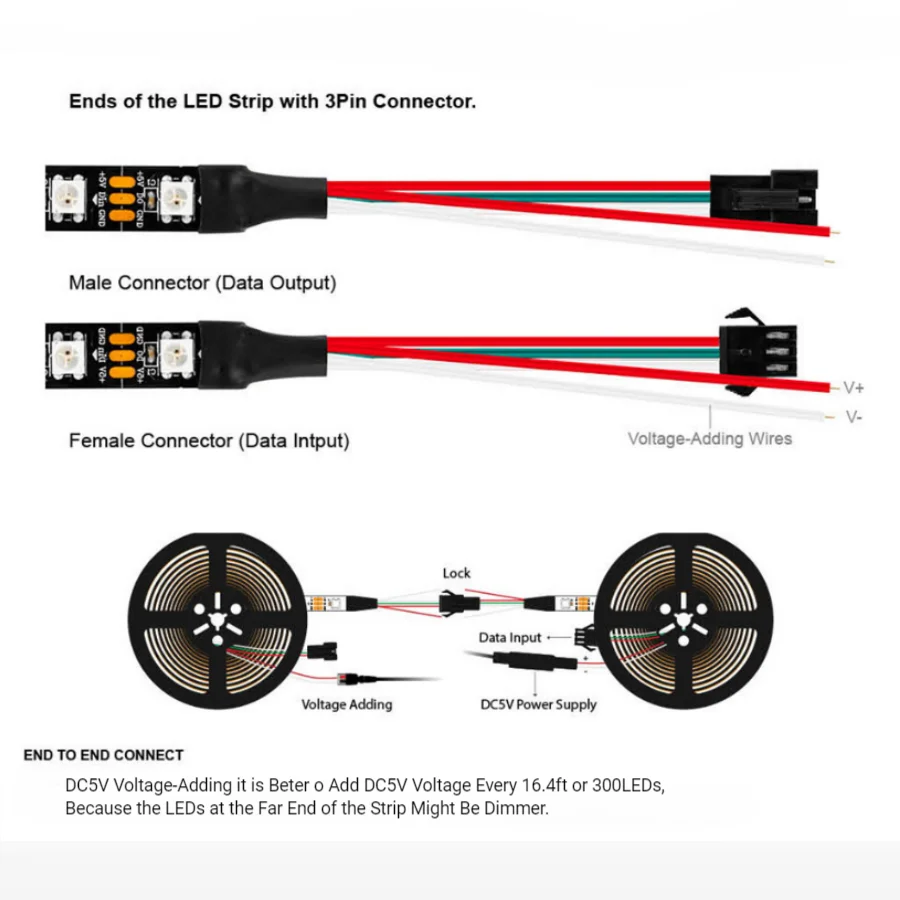 RGB LED Ʈ WS2812b   ,   ܺ   
