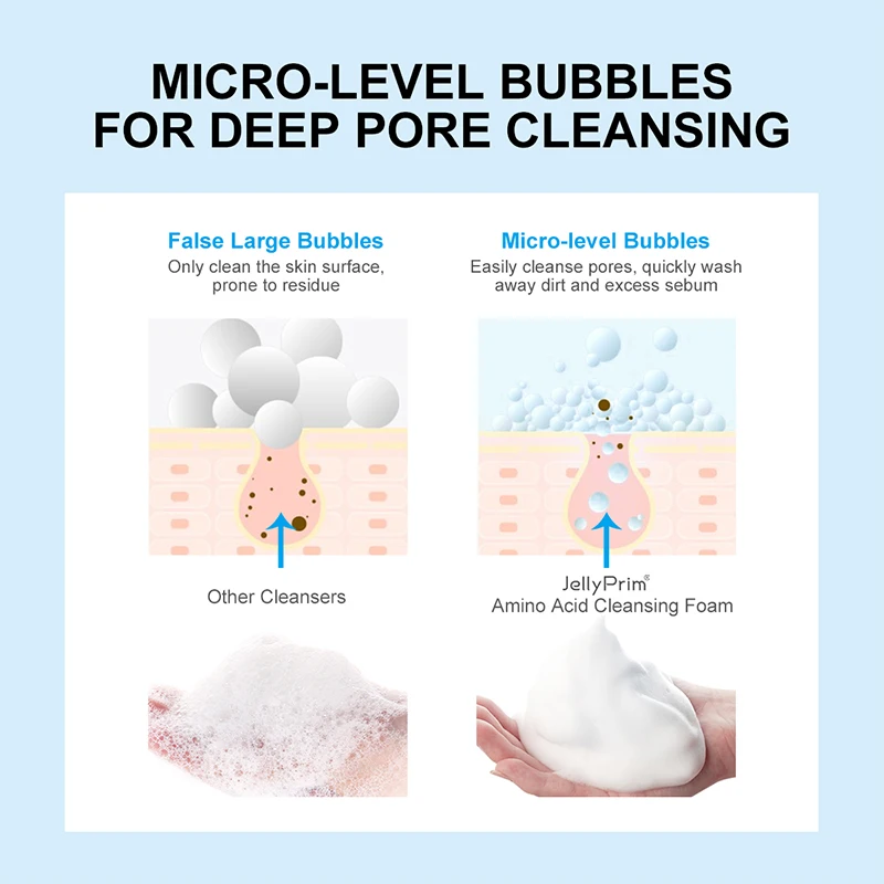 JellyPrim Amino Acid Facial Cleansing Mousse Oil Control Deep Cleaning Brightening Facial Cleanser Skin Care 4