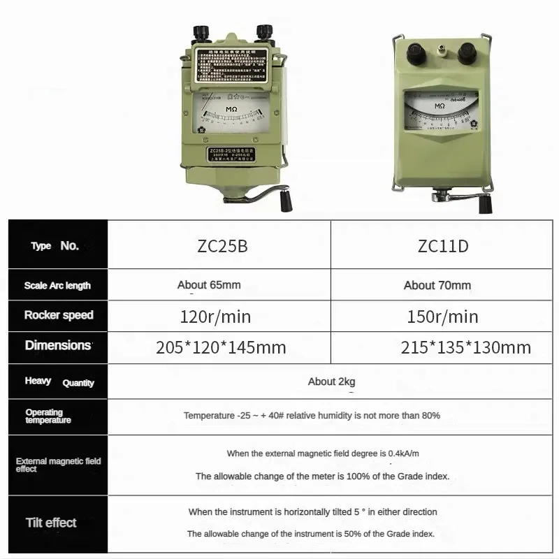 Insulation ZC25B-3 megohmmeter 500V resistance tester hand operated megohmmeter