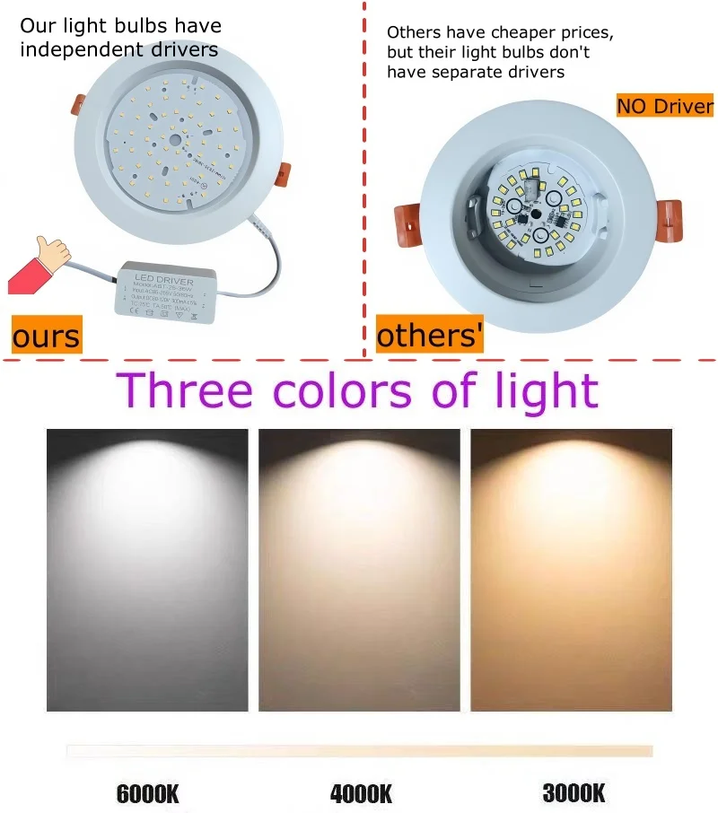 LED Downlight Recessed Ultra-thin 110V-240V Dimmable 5W7W9W12W15W18W 24W30W Supermarket