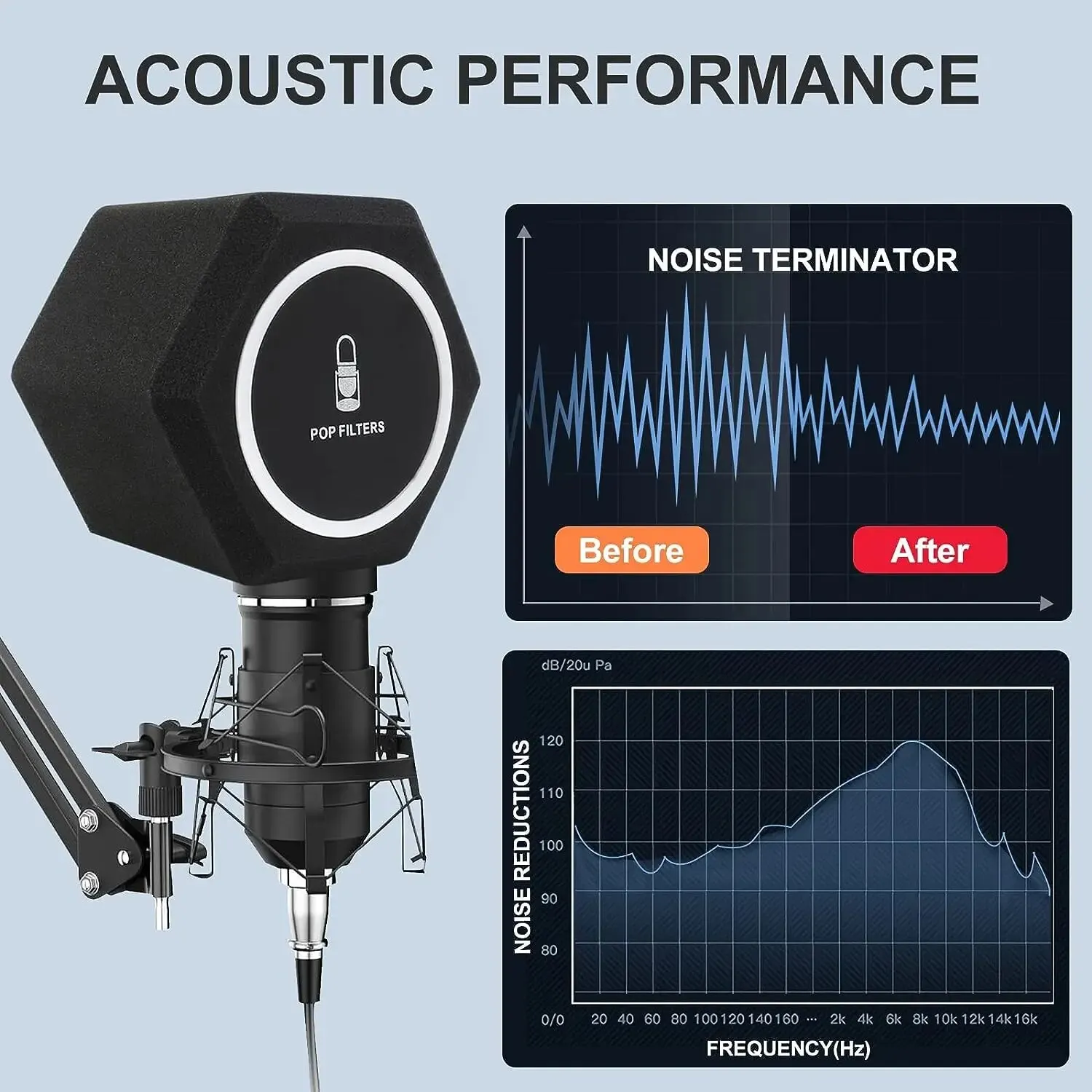 Microphone Pop Filter Microphone Pop Filter Wind Shield Acoustic For Record Studios Mic Sound-absorbing Foam Vocal Isolation Ball