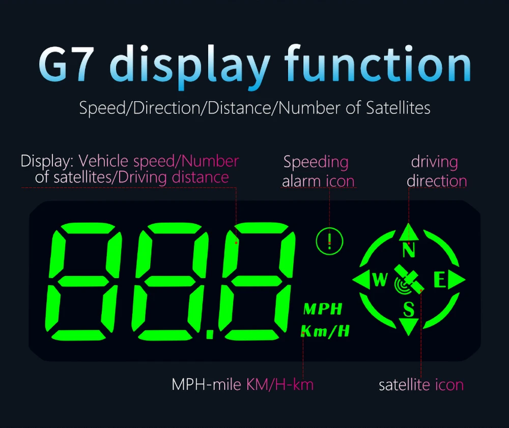  HUD  ÷, º ǻ, GPS ӵ, ڵ ӵ ˶,   , ħ Ƿ ˶