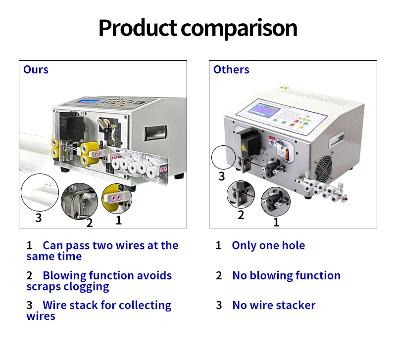 JH-320 Fully Automatic Computer Two Electric Wires Cutting Cutter Double Cable C