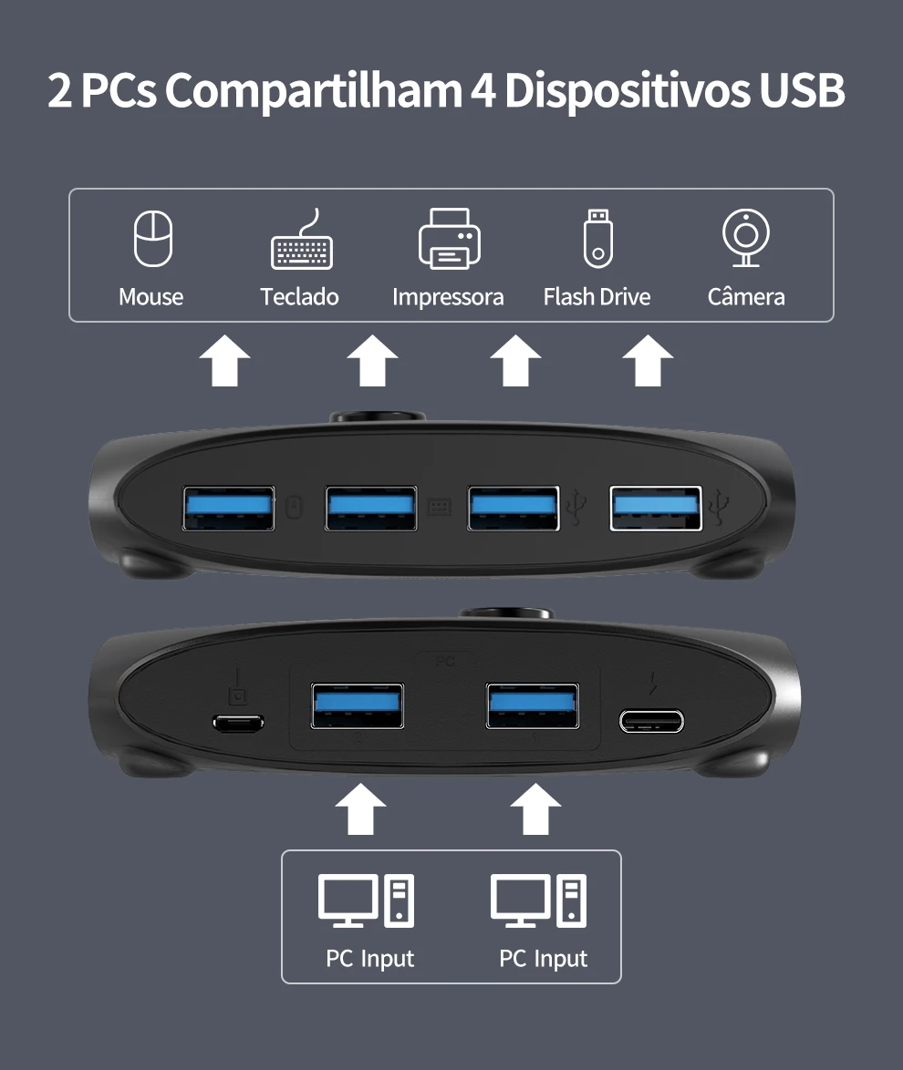 Comutadores KVM