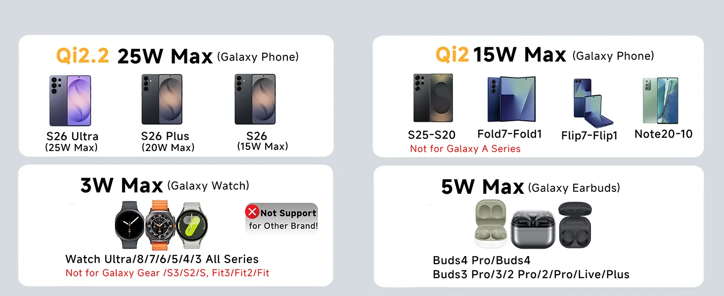 25W Magnetisches Kabelloses Ladegerät mit Bluetooth-Lautsprecher und Schnellladefunktion für iPhone Samsung S26 S25/Z Fold 7 Galaxy Watch Ultra 8 7 – Detail 6