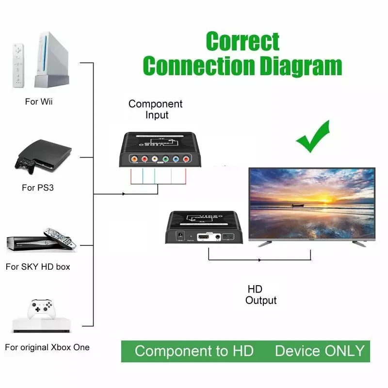 5 RCA Ypbpr Ʈ  -HDMI ȣȯ HD HDTV  -Nintendo Wii Ps2 PS3-TV ÷ 