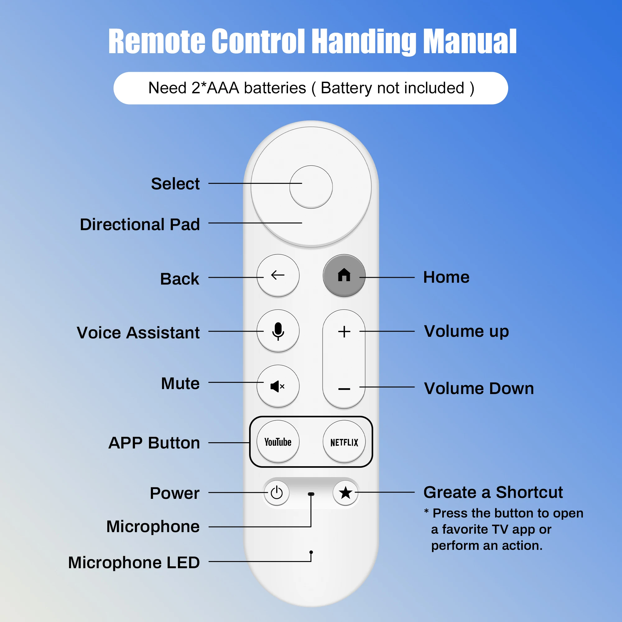 Enhanced Voice Remote Control for Google TV and Streaming Media Players