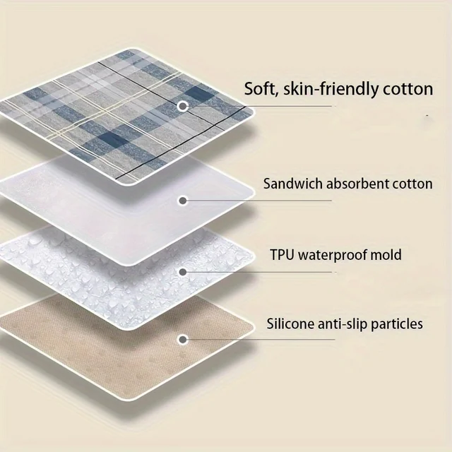 Leak-Proof and Stain-Resistant Adult Care Pads - Washable Incontinence Mats for Women Menstrual Protection & Pet Urine Control 4