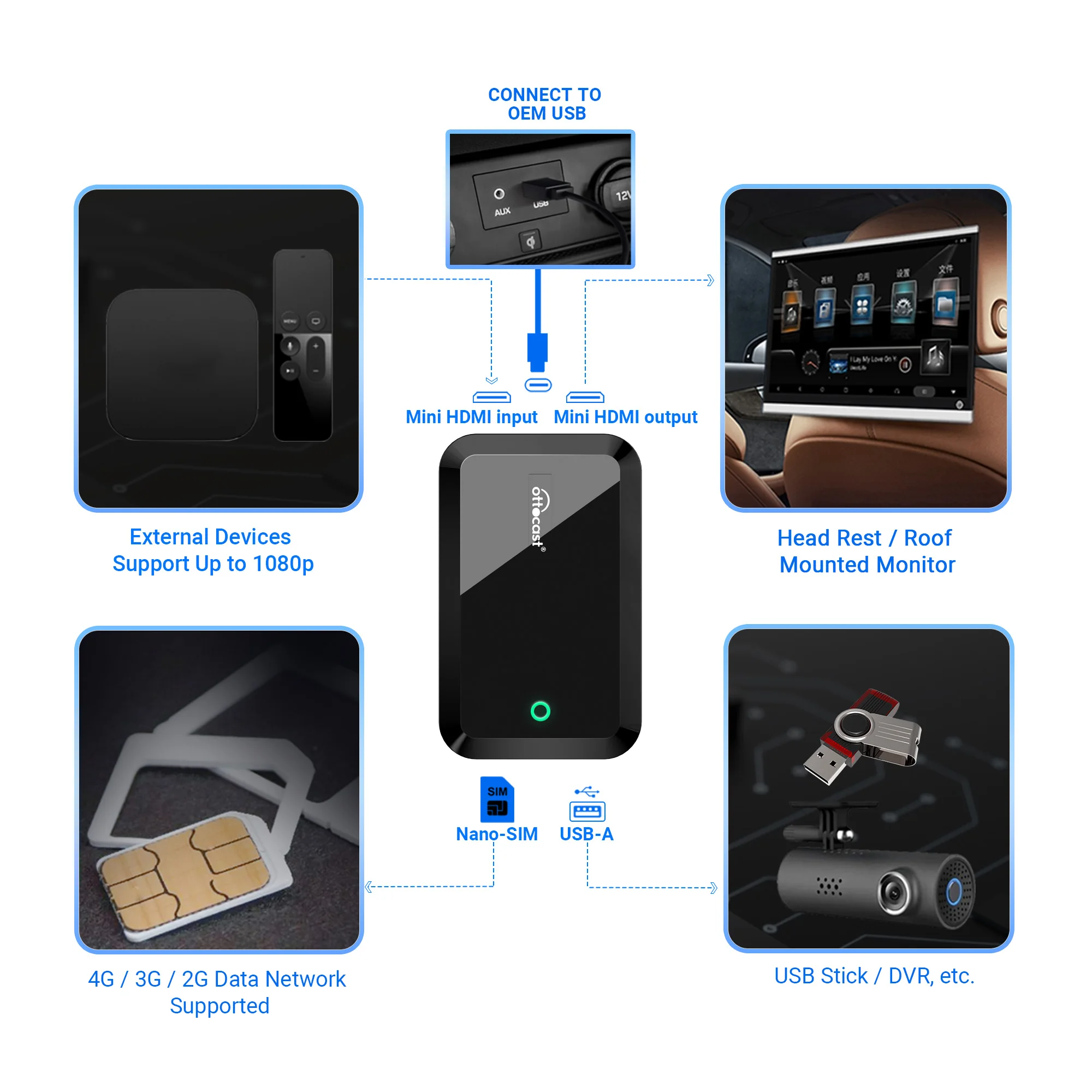 OTTOCAST PICASOU 2 PRO CarPlay AI Box Wireless Android Auto TV Box HDMI  Input Netflix IPTV for Kia Hyundai VW Car Accessories