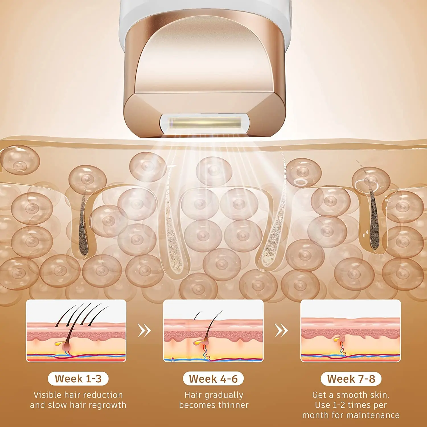Aopvui IPL Laser Hair Removal for Women and Men Permanent at-Home Hair Removal Device 999999 Flashes Hair Remover for Whole Body 3
