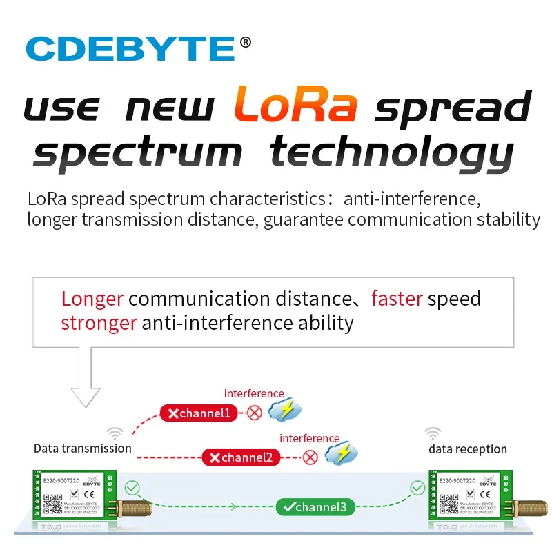 CDEBYTE LoRa LLCC68 868MHz 915MHz Wireless Module 22dBm Long Range 5km E220-900T22D SMA-K UART RSSI Transmitter Receiver DIP IOT