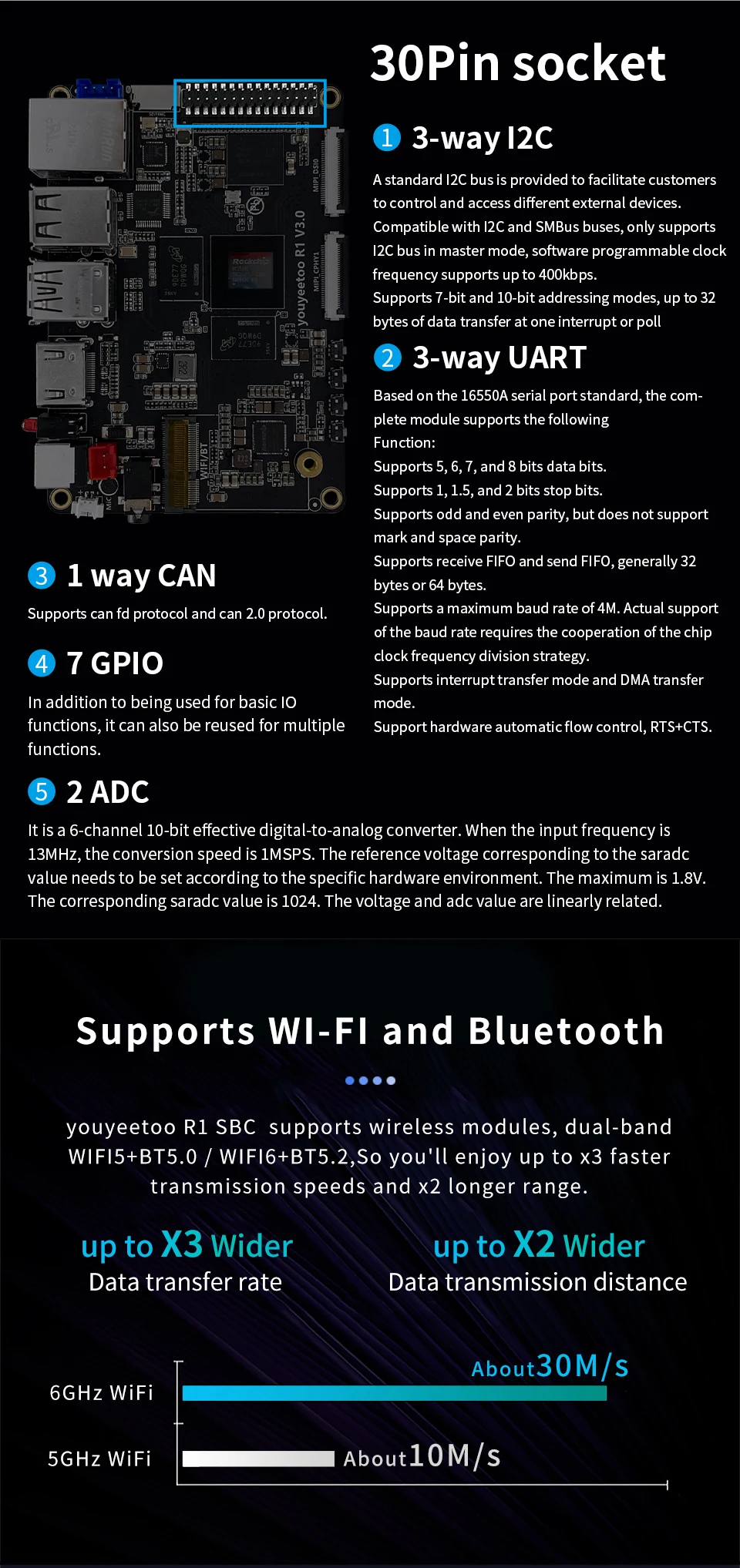 R1 Single Board Computer Rockchip RK3588S Development Board 8K Display Onboard N