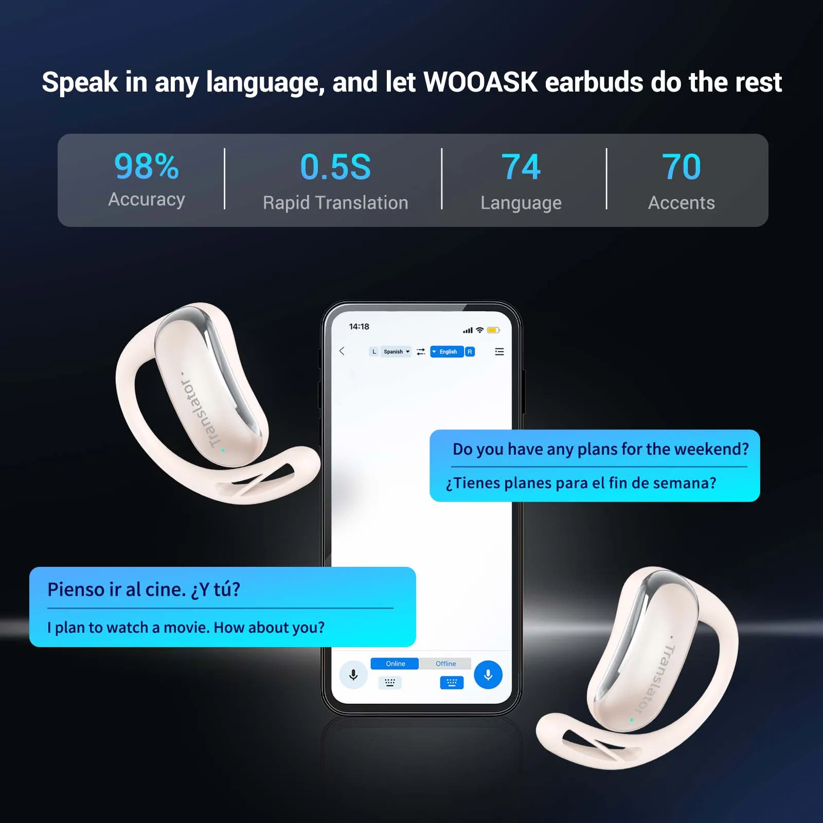 Wooask F56 Ows Translator Earbuds ,two Way Real Time 144 Languages Voice Translation Headphones, Perfect For Travel & Business, Alina Gadgets