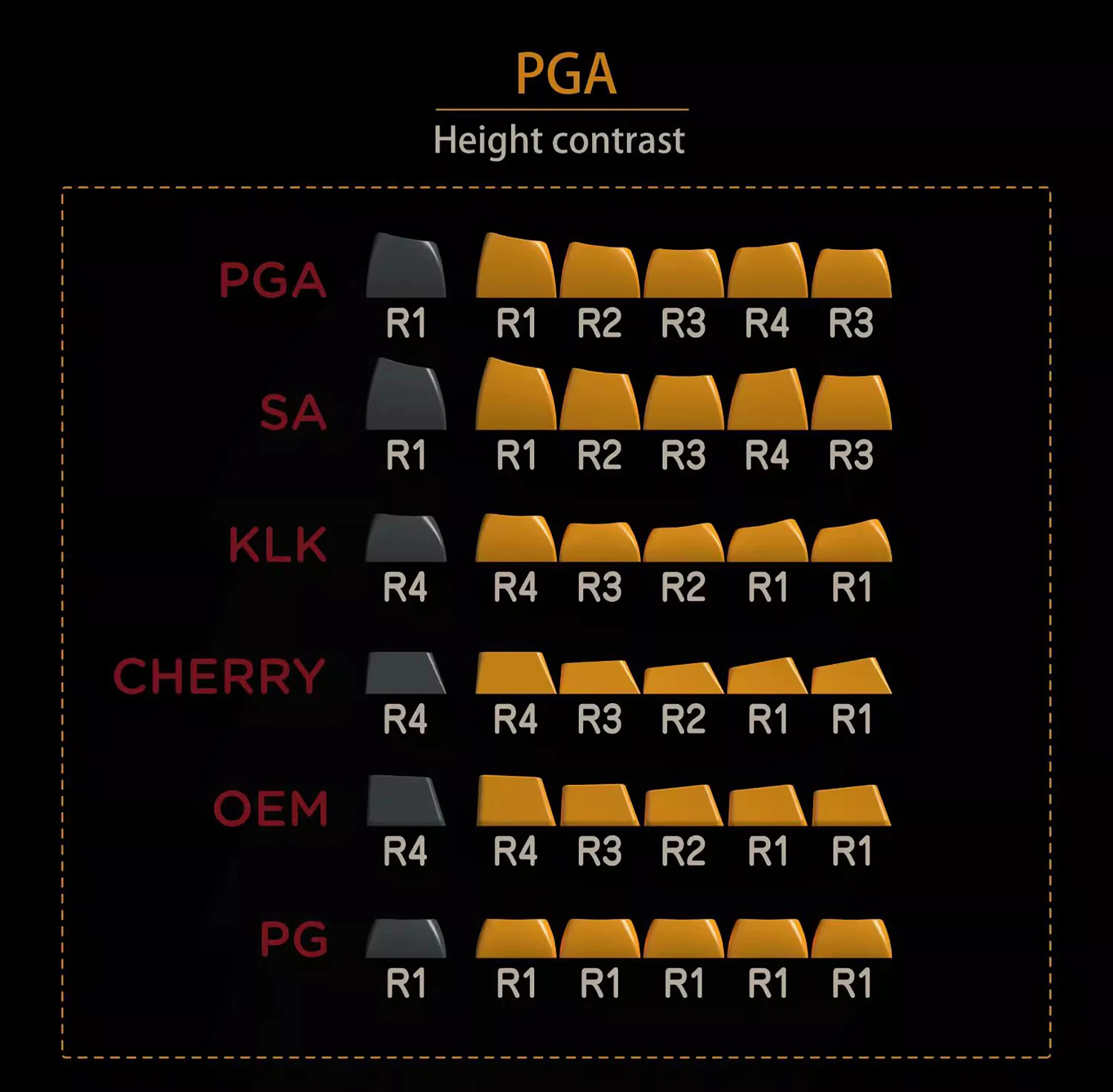 아동용 키캡 세트, 청바지, PGA 프로필, ABS 소재