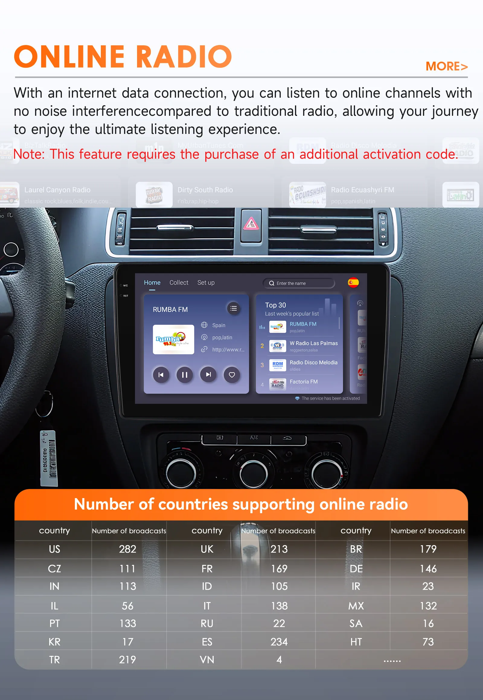 Hizpo 10,1“ 2Din Autoradio Android für Volkswagen Golf 5 6 Polo Passat B6 B7 CC Skoda Jetta Universal Multimedia Carplay GPS 4G – Detail 27