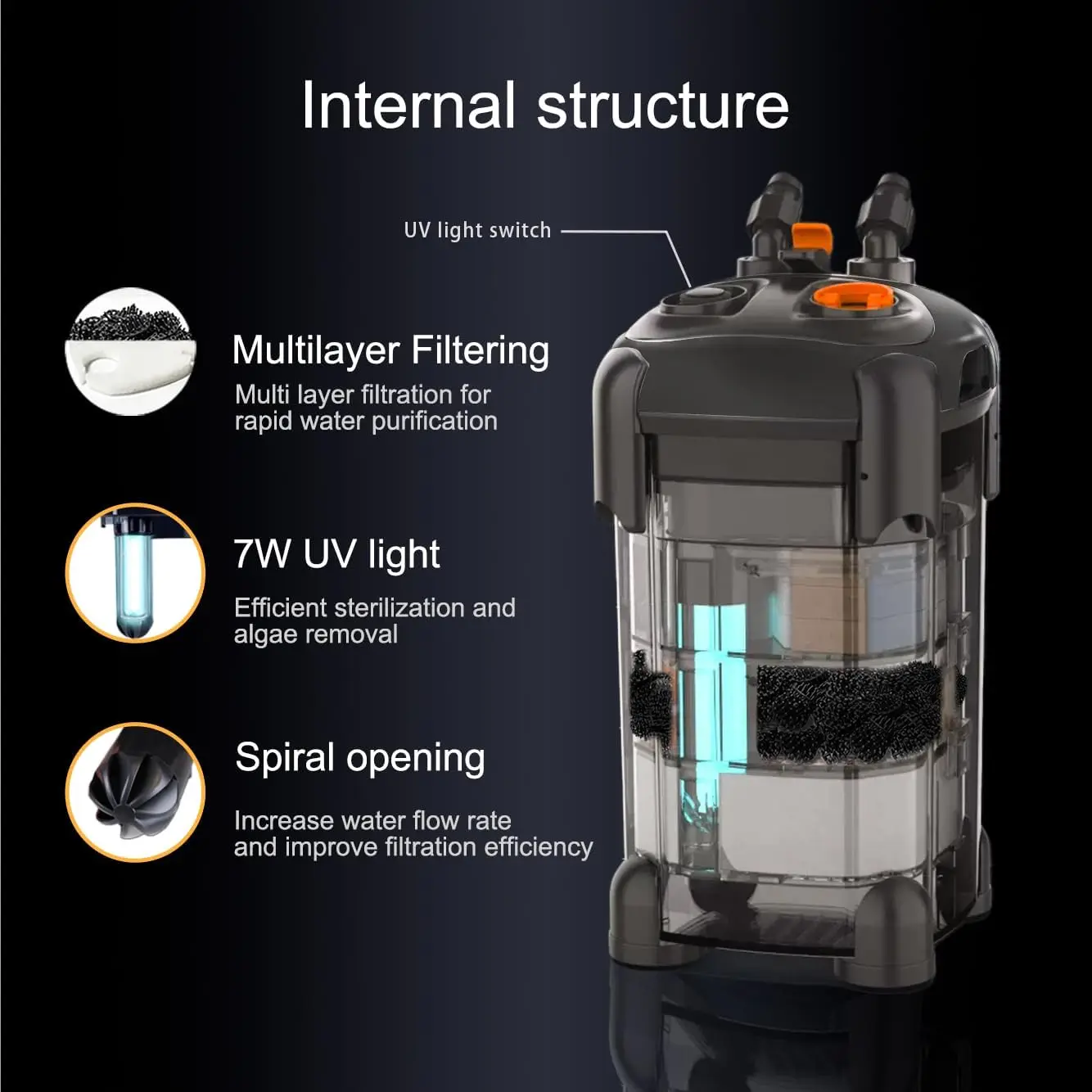 Aquarium Canister Filter Fish Tank UV Filter Aquarium Green Water Cleaning Machine Ultra Quiet External Turtle Tank Filter 2