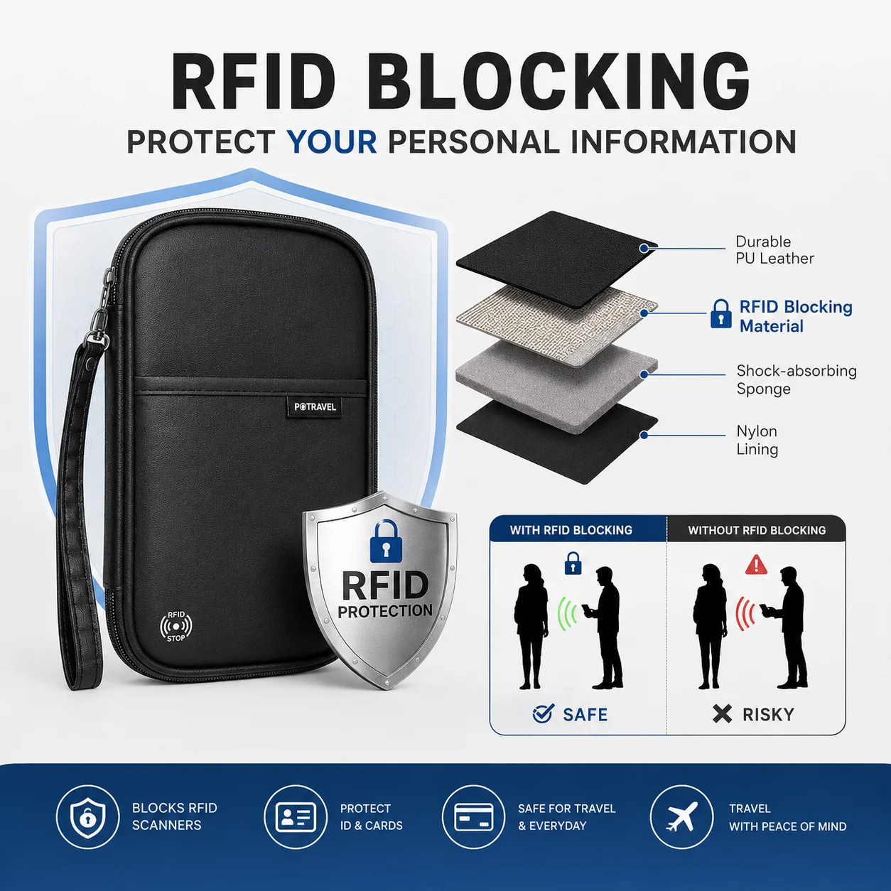 Porta passaporto da viaggio RFID Porta documenti impermeabile Portafoglio Porta biglietti di grande capacità per uomini e donne Viaggio in famiglia - immagine 2