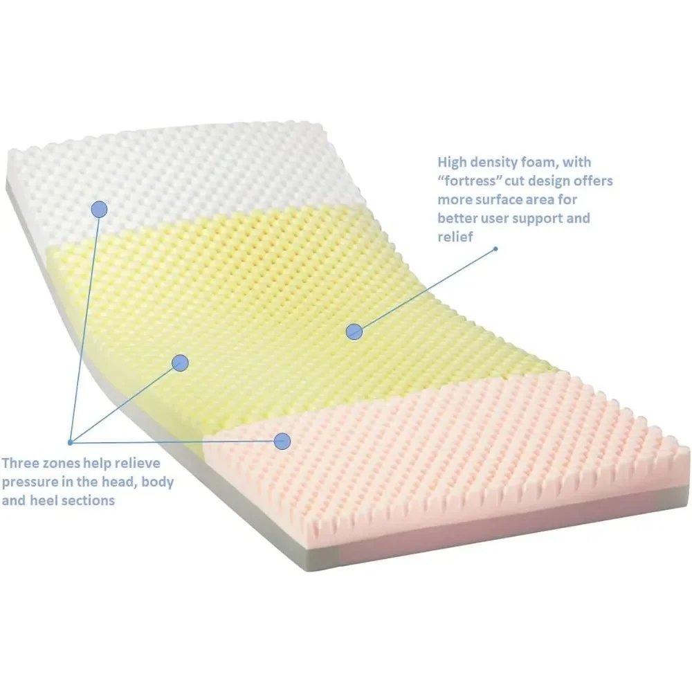 NEW-Invacare SPS1080 Solace Prevention Hospital Bed Mattress, 36" Width, 80" Length