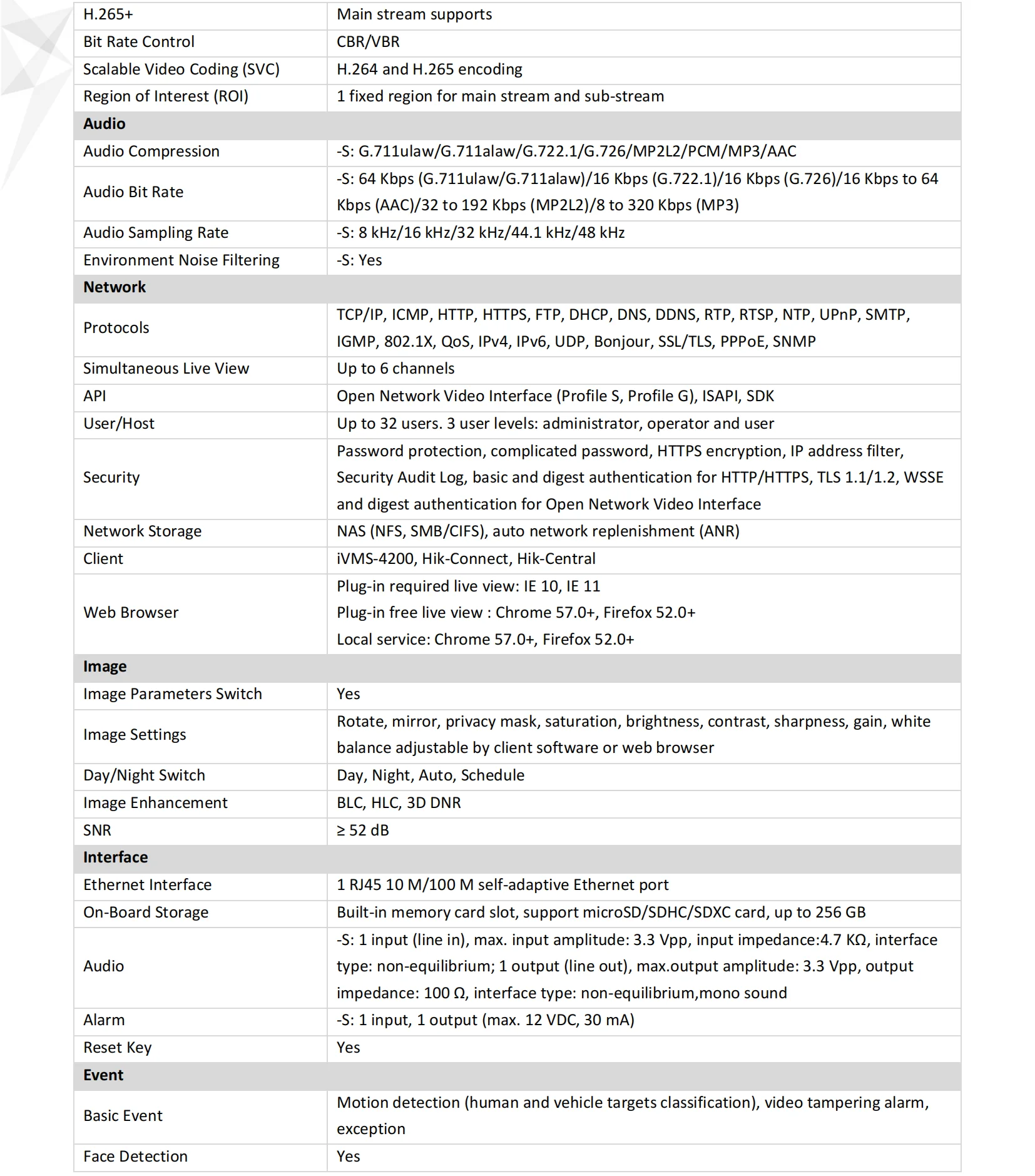 Комплекты видеонаблюдения Hikvision, комплекты камер безопасности ...