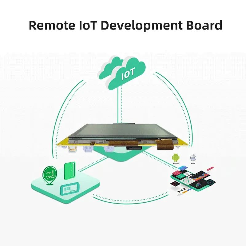 Arduino Smart Display ESP32-S3 4.3 Inch IPS 800*480 Smart Display for Arduino LVGL HMI 8M PSRAM 16M Flash WIFI&Bluetooth RGB LCD Screen + Tutorial