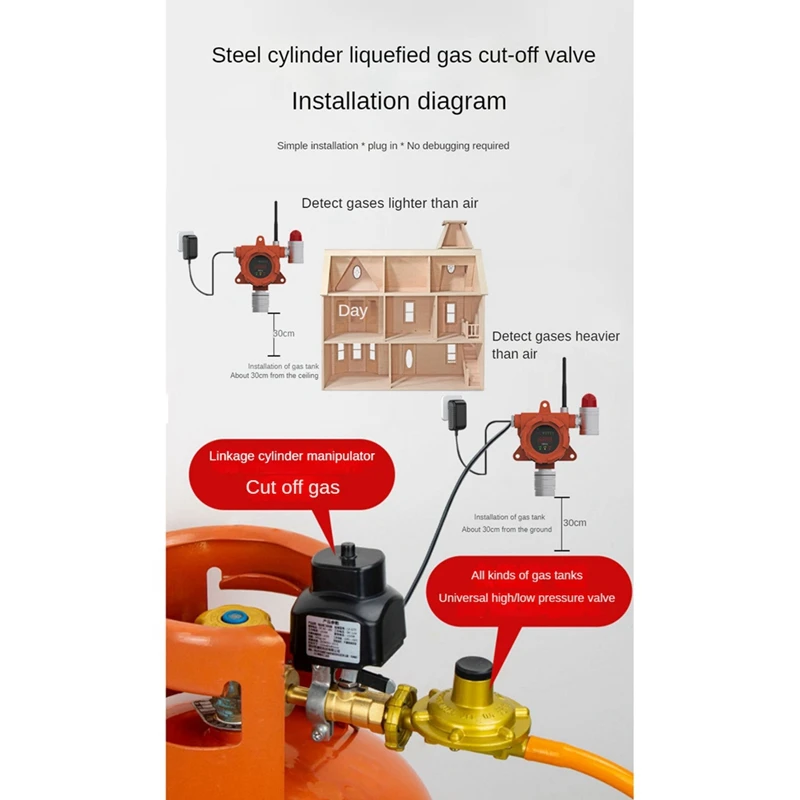 B17C SNDWAY Explosion-Proof Combustible Gas Detector Can Support 4G Network Transmission All-In-One Installation Instruments
