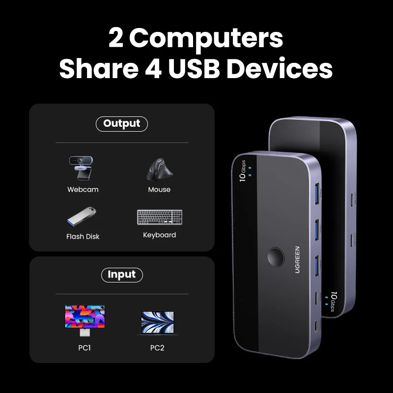 Ugreen-usb c Kvm Switch Usb c 3.2 Switcher para pc Teclado Mouse Impressora e Scanner Dispositivos 10gbps Pcs - Imagem 6