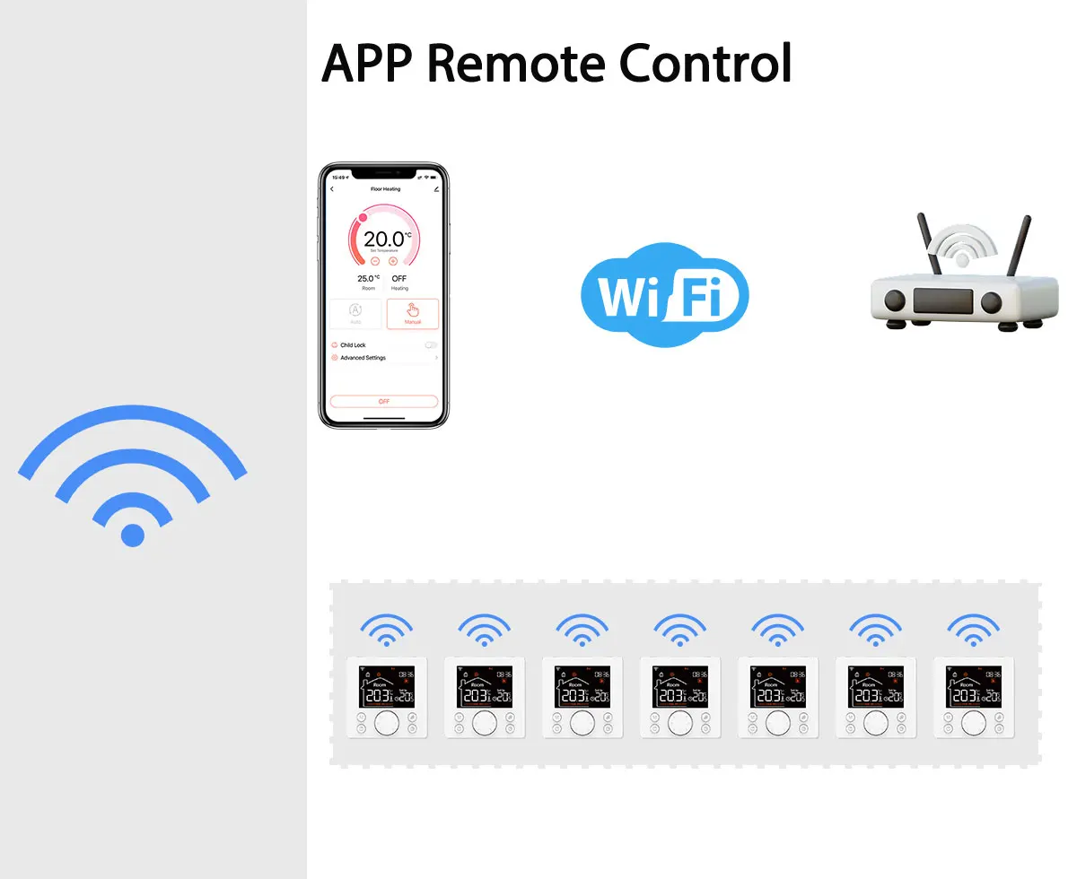 Termostato com sensor remoto múltiplo
