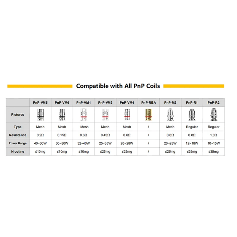 VOOPOO PnP Pod Cartridge 4.5ml for E-Cigarette Vaporizers