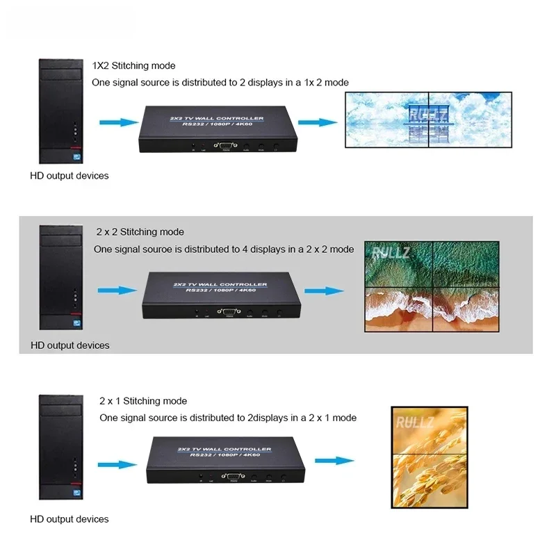4K 60Hz 2x2 Video Wall Controller Multi Screen Splicing Processor 1x3 1x2 1x4 Of