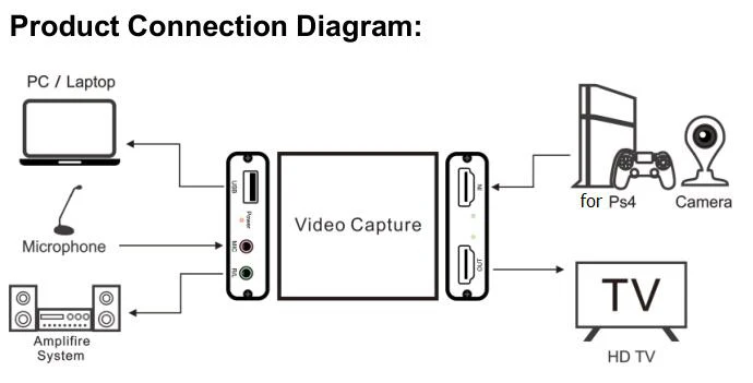 Recording Box, Grabber Recorder, Live Streaming, HDMI-Compatível