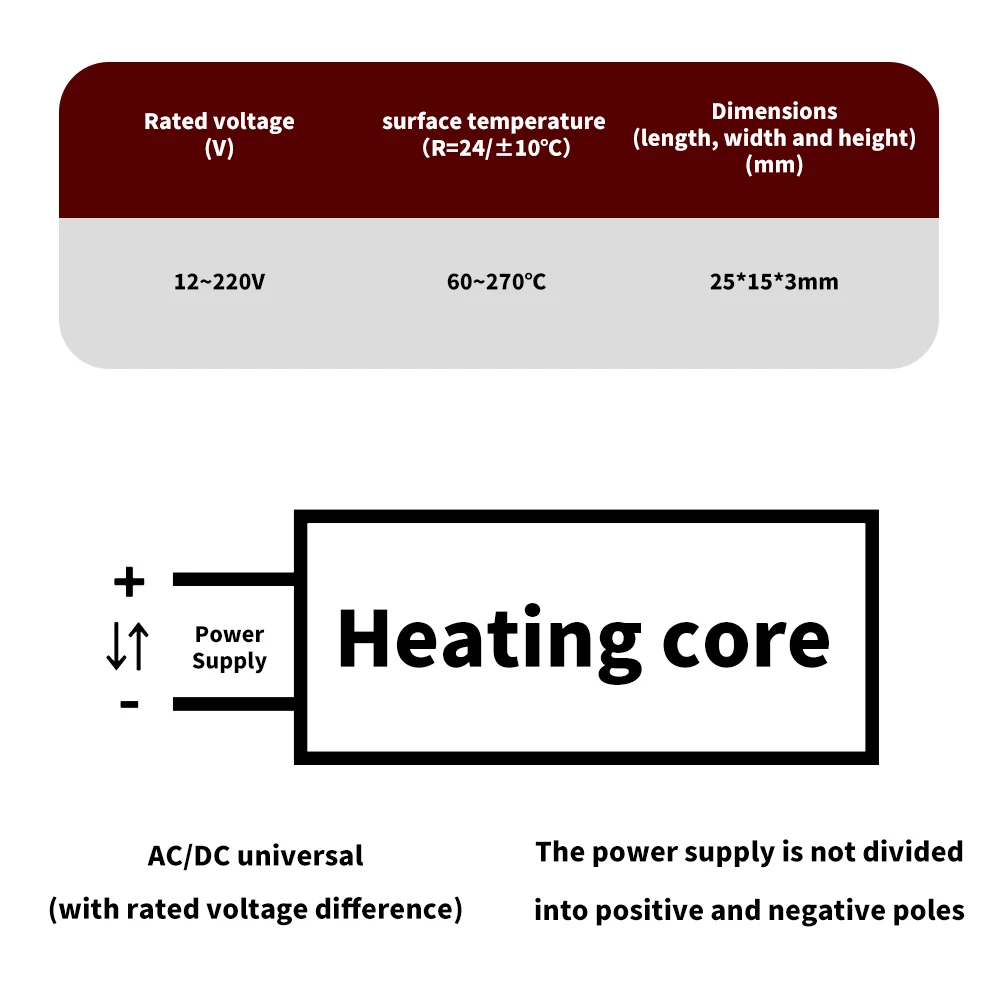 dsc-products