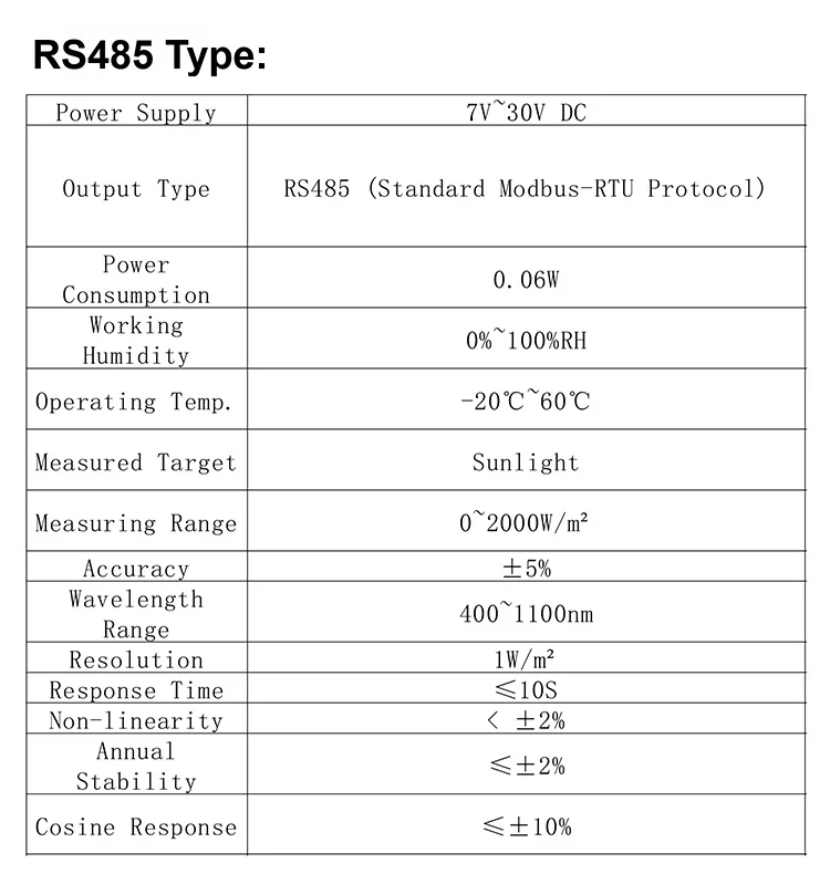 ZTS-300L Solar Radiation Sensor Pyranometer Irradiance Meter RS485 4-20mA 0-10V