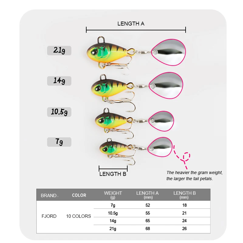 FJORD Tail Spinning 7g 10.5g 14g 21g Balance Rotating Metal Jig VIB Vibration Bait Spinner Spoon New Fishing Tackle Sinking Lure 2