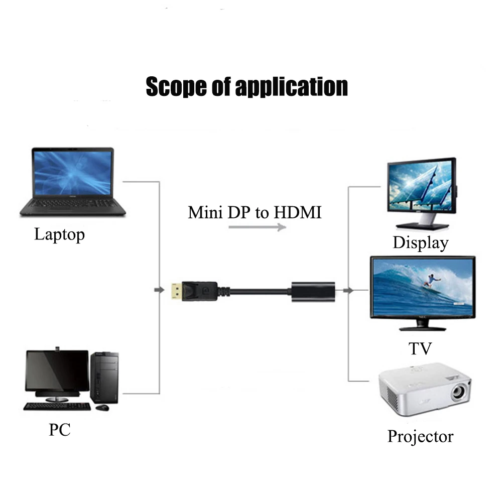 1080P ̴ ÷Ʈ DP-HDMI ȣȯ ̺, ƺ    ǽ ο - DP-HD 
