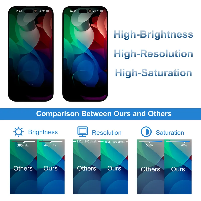 Display LCD Per IPhone 16 – Schermo Di Ricambio 6,1 Pollici Con Kit Attrezzi, Modelli A3287 A3081 A3286 A3288